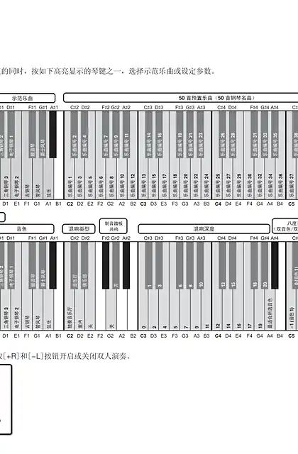 yamaha雅马哈YDP-S52 Quick Operation Guide